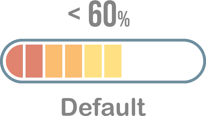 Default Power Scheme